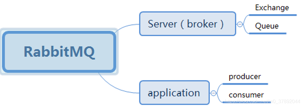 mq类型 nsq和kafka_mq类型 nsq和kafka_09