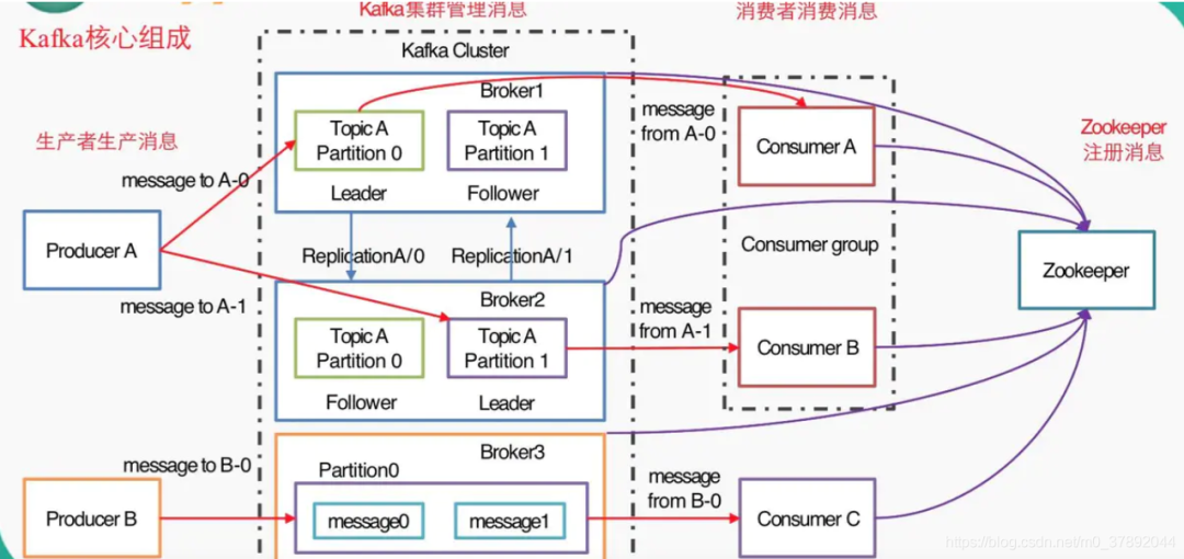 mq类型 nsq和kafka_大数据_11