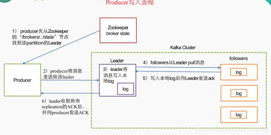 mq类型 nsq和kafka_队列_12