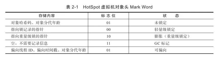 java中定位模块开发_Java_02