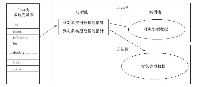 java中定位模块开发_句柄_03