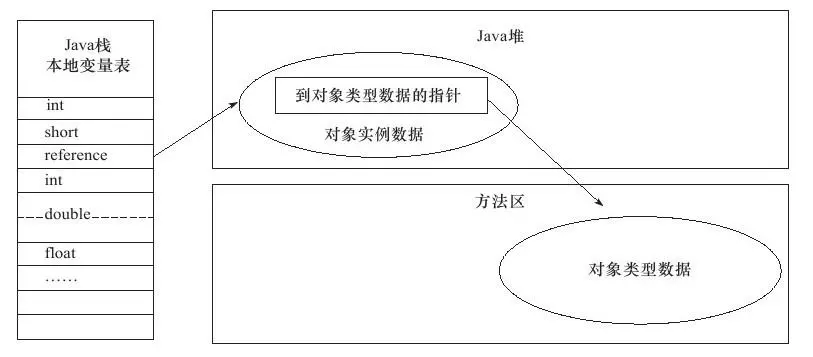 java中定位模块开发_java对象的访问定位_04