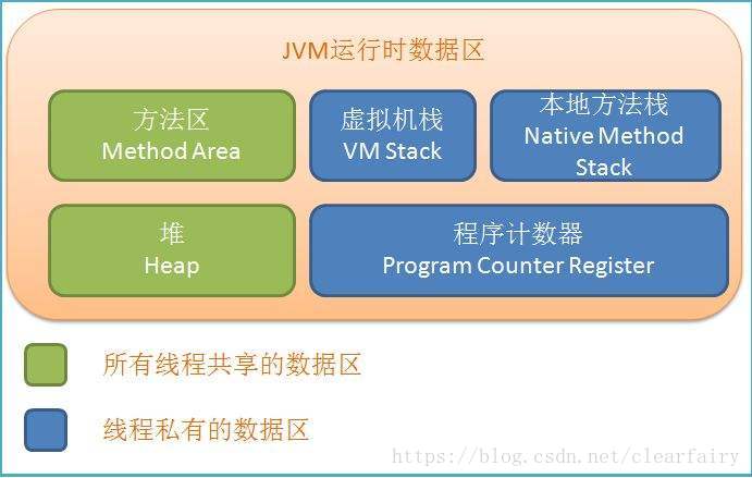 java 虚拟机 预留堆 GC释放不了_java 虚拟机 预留堆 GC释放不了