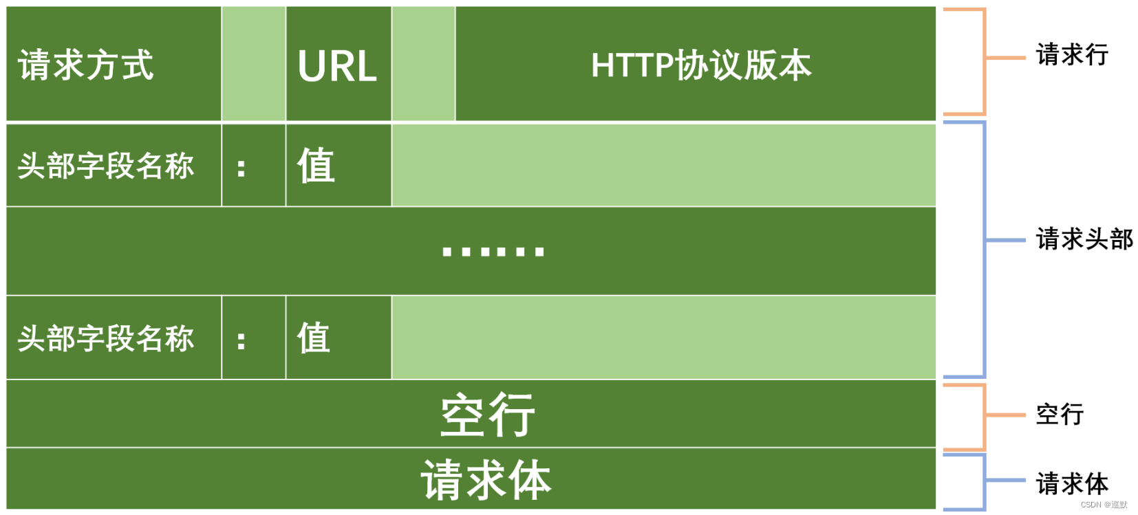 python chorme爬虫一直loading_HTTP_02