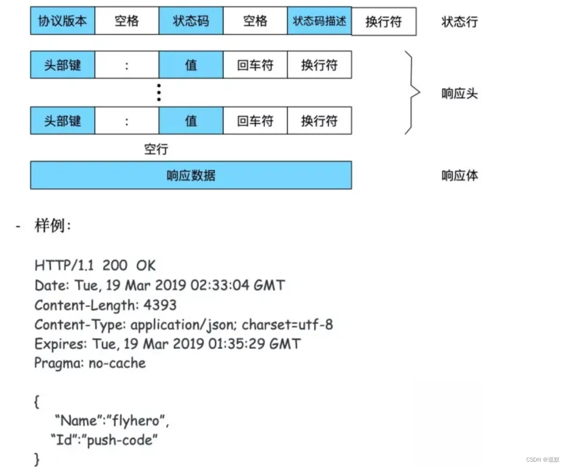 python chorme爬虫一直loading_数据_04