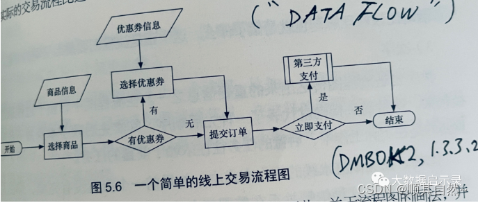 Superset和grafana_流程图