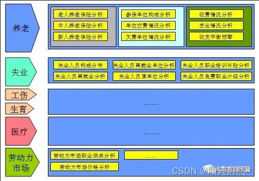 Superset和grafana_流程图_05