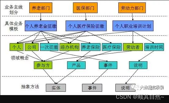 Superset和grafana_流程图_06