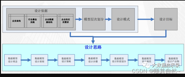 Superset和grafana_流程图_08