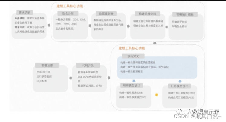 Superset和grafana_数据仓库_09