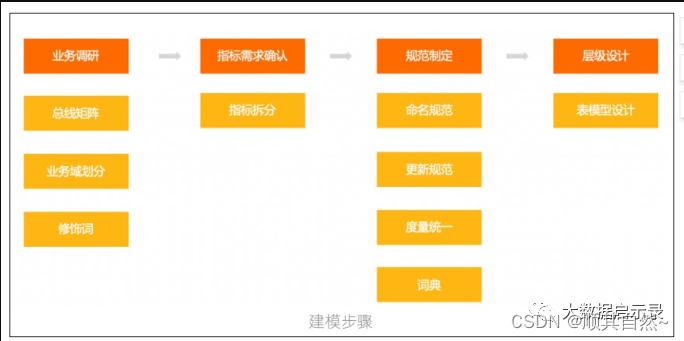 Superset和grafana_数据仓库_10