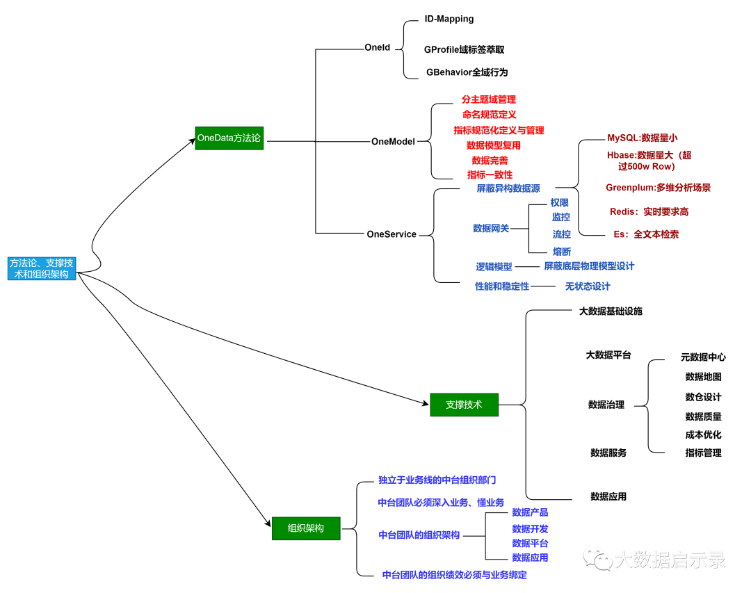 Superset和grafana_Superset和grafana_11