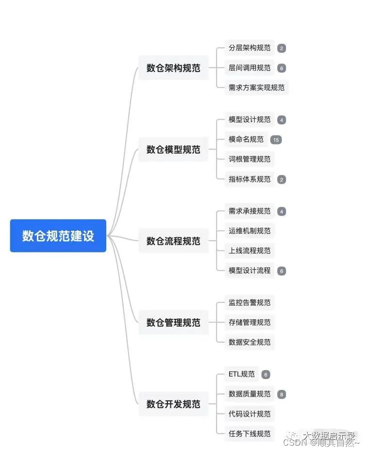 Superset和grafana_数据_12