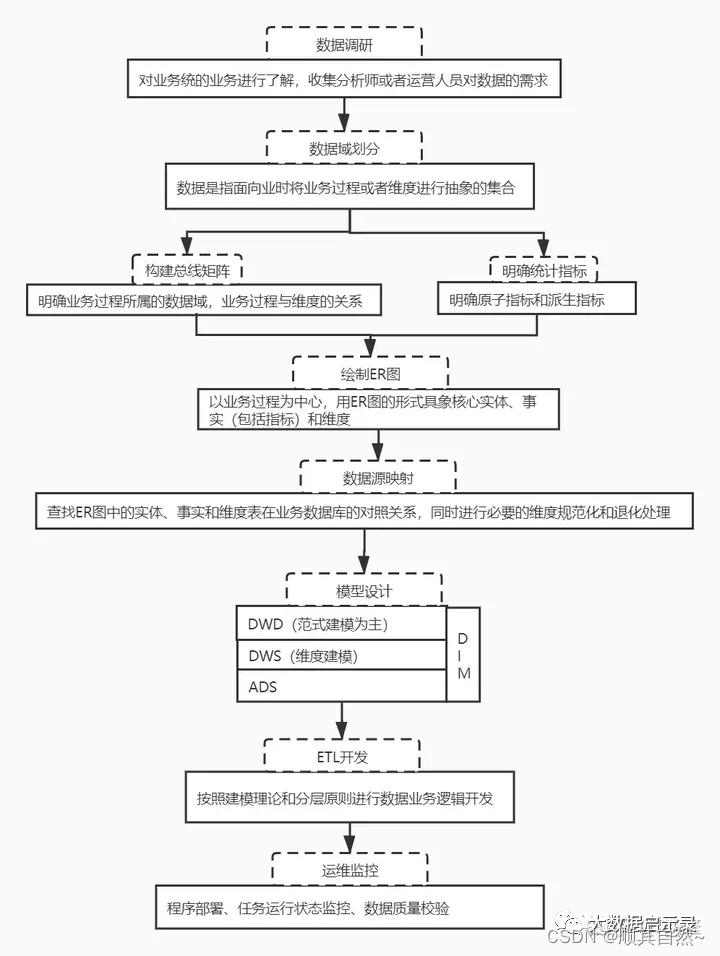 Superset和grafana_流程图_13