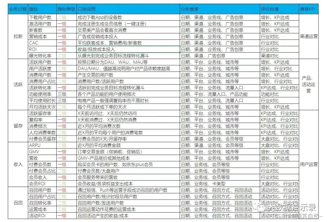 Superset和grafana_数据仓库_14