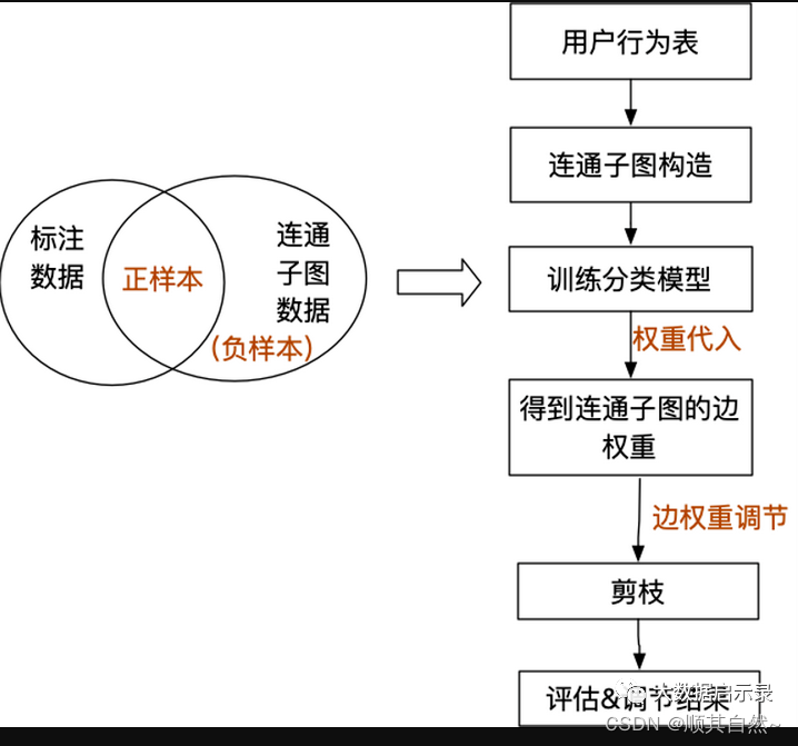 Superset和grafana_流程图_15