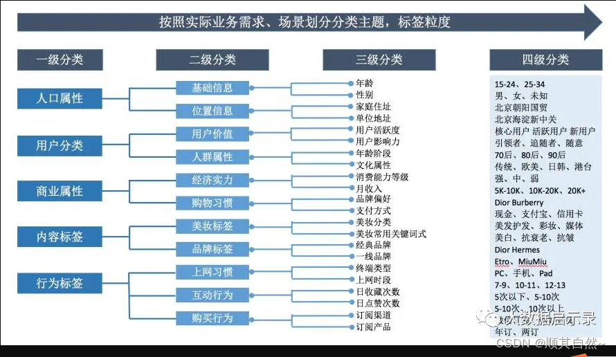 Superset和grafana_数据仓库_16