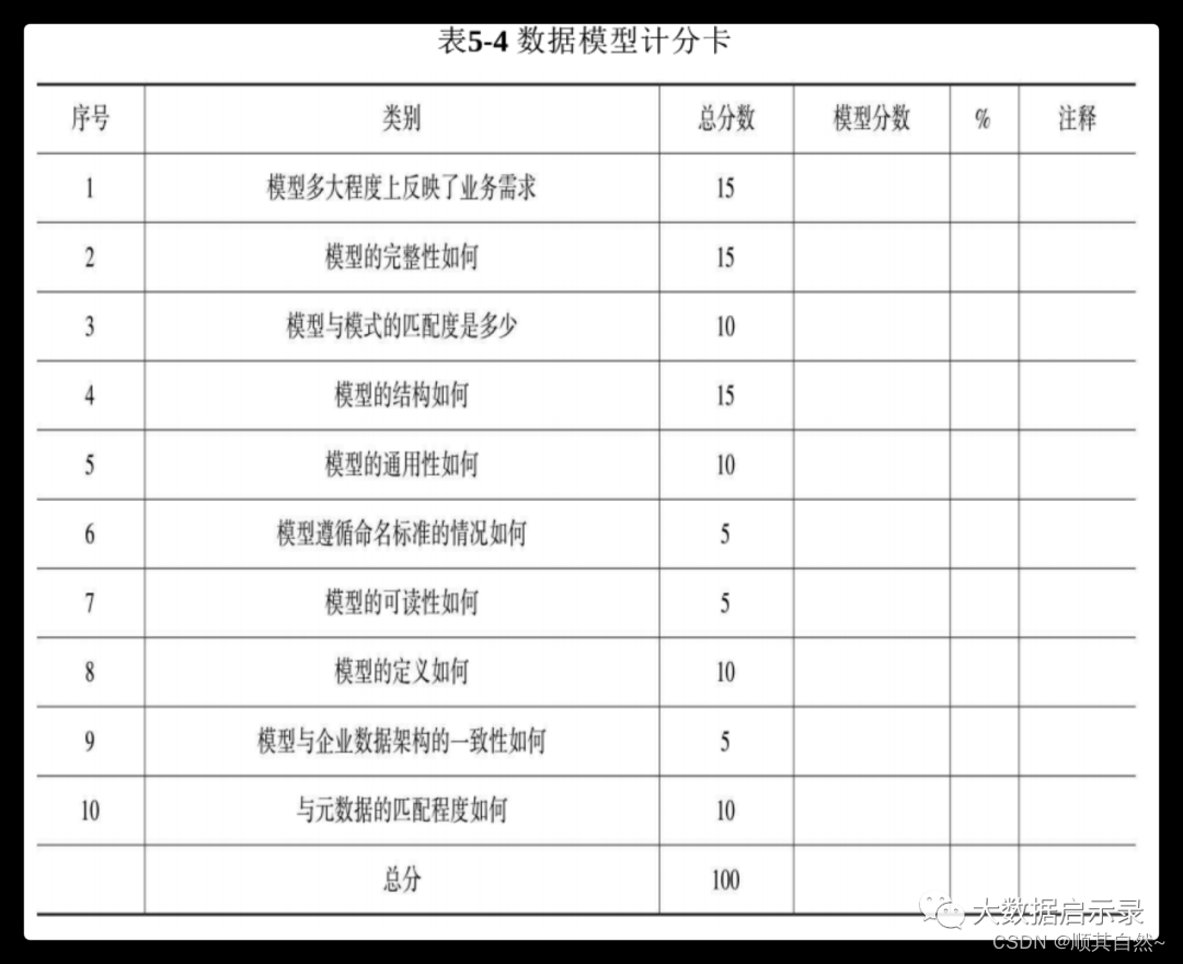 Superset和grafana_数仓_17