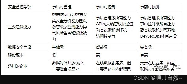 Superset和grafana_Superset和grafana_20