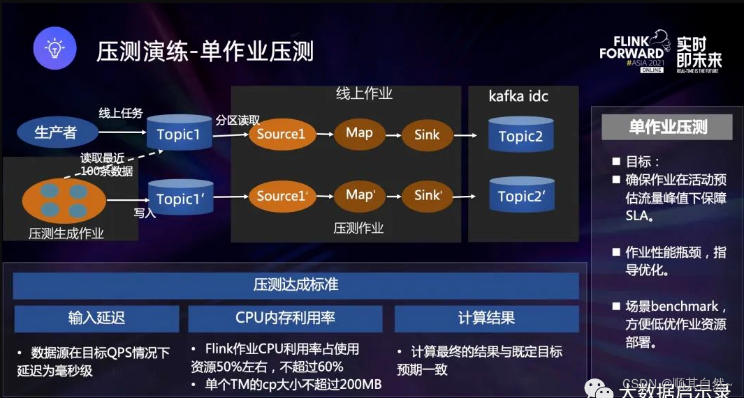 Superset和grafana_数仓_21