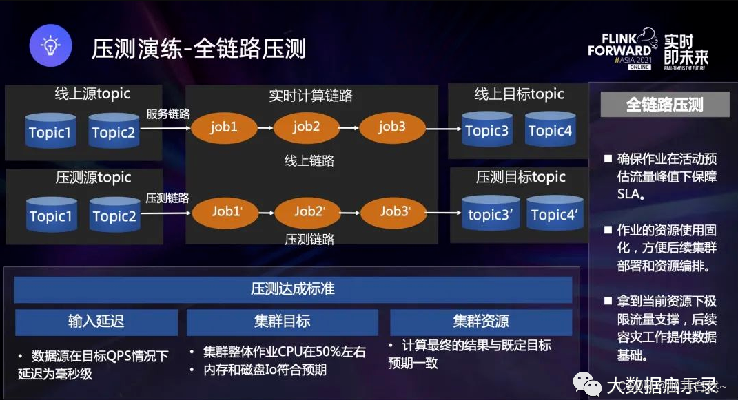 Superset和grafana_数仓_22