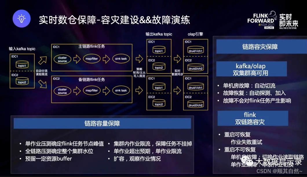 Superset和grafana_Superset和grafana_23