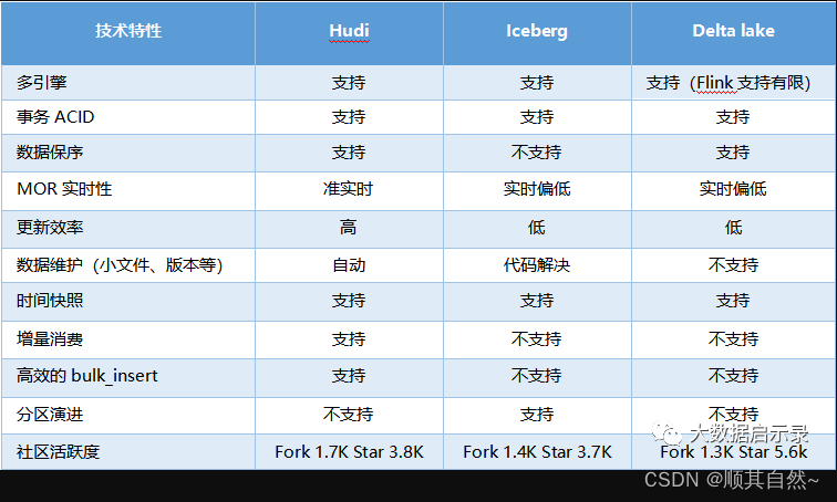 Superset和grafana_数据仓库_25