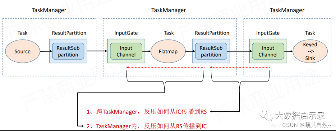 Superset和grafana_数仓_27