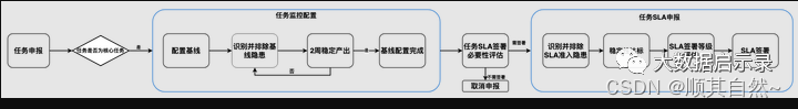 Superset和grafana_数仓_29