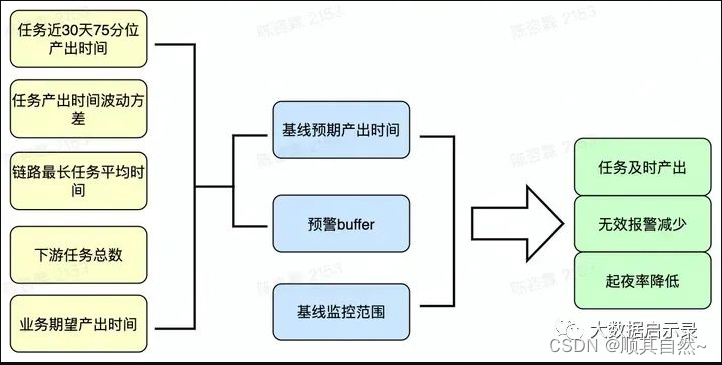 Superset和grafana_流程图_30