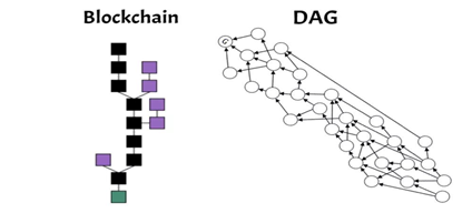 Kaa IoT 部署_权重