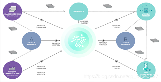 Kaa IoT 部署_算法_13