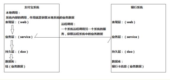 Java远程调用框架_远程调用