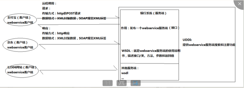 Java远程调用框架_客户端_02