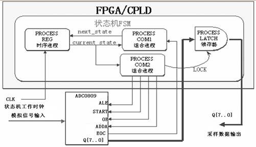 CUBEMX中配置ADC采样使用的是内部参考电压还是外部电压在哪里配置_引脚_02