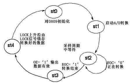 CUBEMX中配置ADC采样使用的是内部参考电压还是外部电压在哪里配置_引脚_03