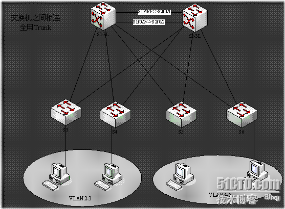 两台交换机接两条网线配置不同vlan_优先级_02