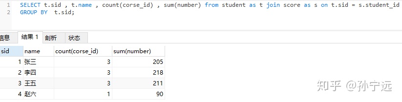 查询所有学生的snamecno和degree列的数据_ci_13