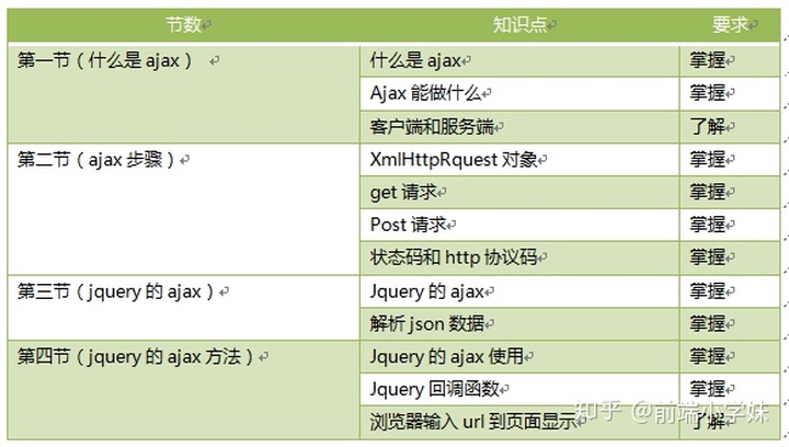 jquery 处理url_ajax_02