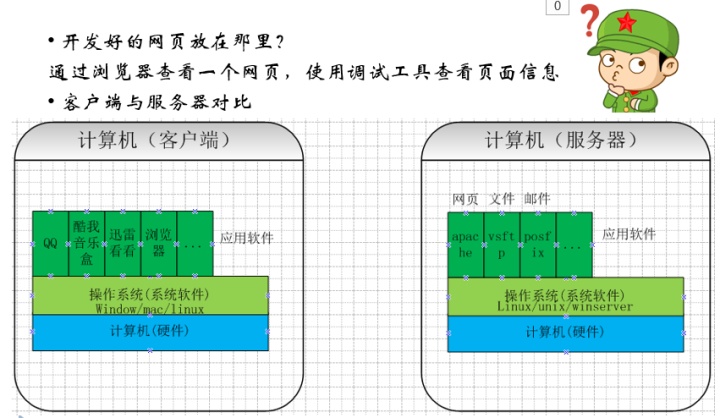 jquery 处理url_ajax_03