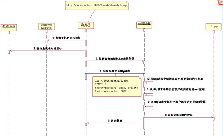 jquery 处理url_ajax_09