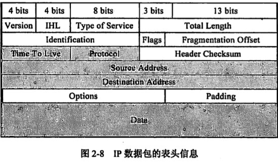 tcpdump抓nginx的包_IP