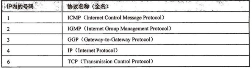 tcpdump抓nginx的包_IP_02