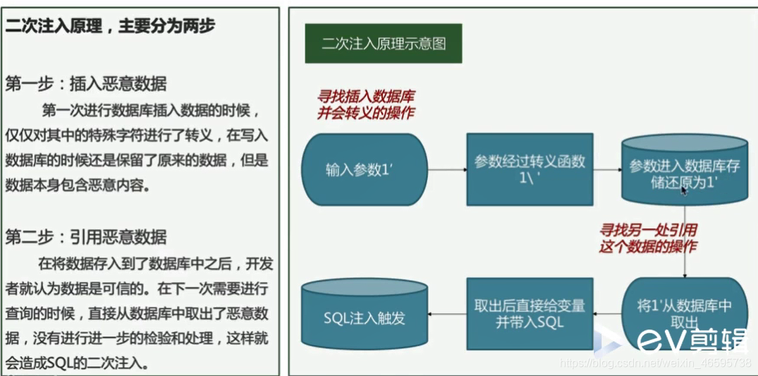 sql时间盲注 springboot_sql时间盲注 springboot_07