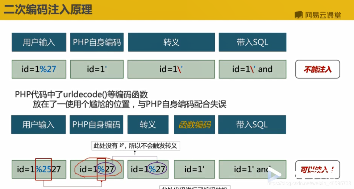 sql时间盲注 springboot_sql_10