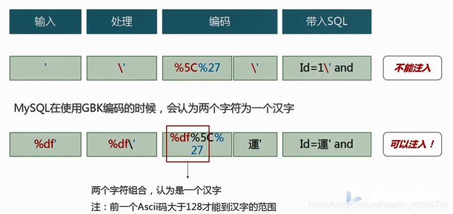 sql时间盲注 springboot_sql_15