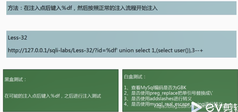 sql时间盲注 springboot_数据库_16