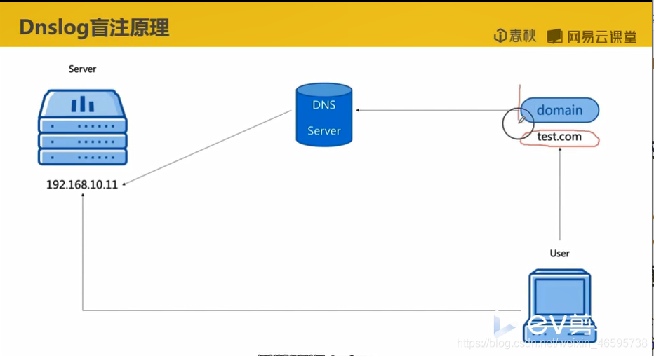 sql时间盲注 springboot_数据库_24