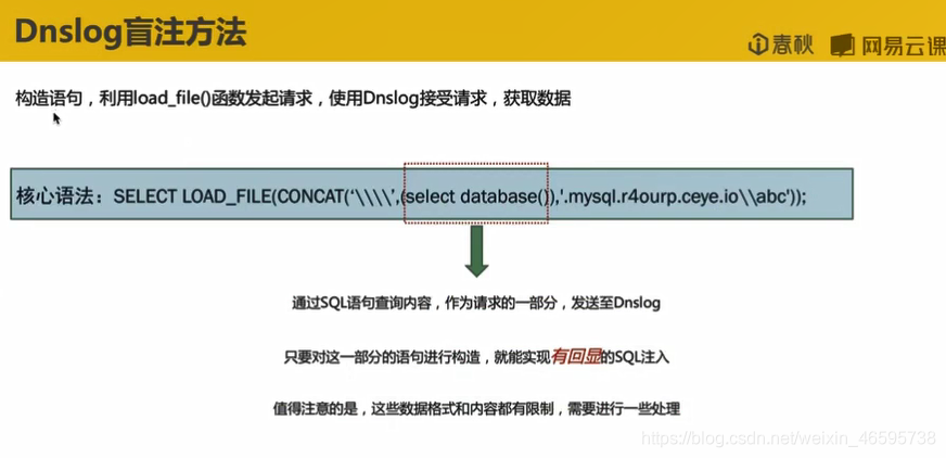 sql时间盲注 springboot_数据库_28